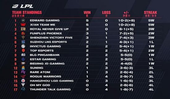 《原神》月之五版本活动祈愿第二期全解析