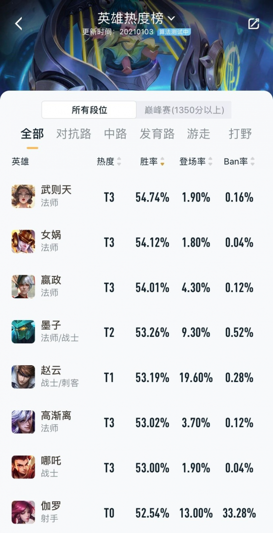 风暴英雄评分仅6.5分 玩家期待的未来发展