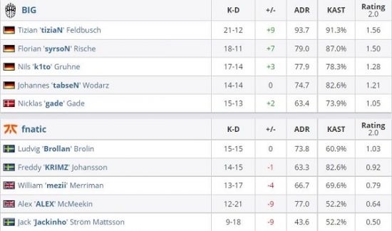 麦迪文攻略全面解析 风暴英雄必看指南