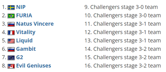 S15瑞士轮第四轮抽签结果分析：TES与GEN对决，BLG挑战VKS