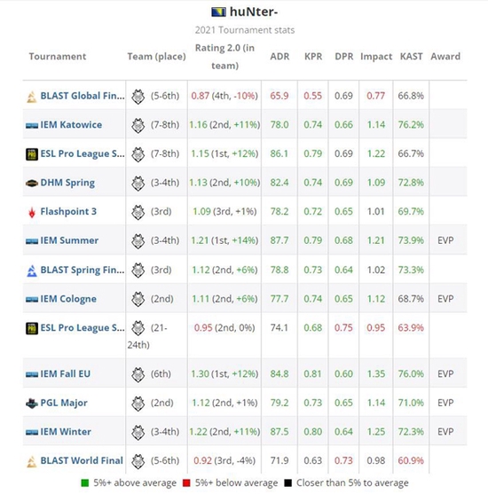 2025年9月中国手游iOS收入排行榜腾讯强势领跑
